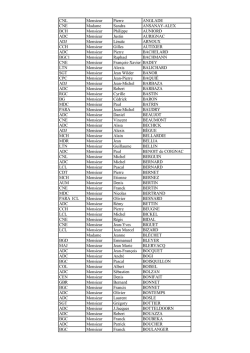 CNL Monsieur Pierre ANGLADE CNE Madame Sandra ANSANAY