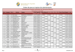 Campeonato Espa&ntilde;a Individual de Gimnasia R&iacute;tmica