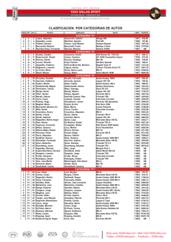 Clasificaci&oacute;n Categorias de Autos