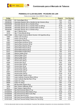 Precios de Labores del Tabaco 05/06/2015