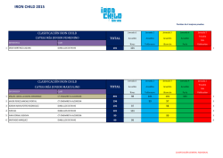 Clasificaci&oacute;n General Circuito Iron Child 2015