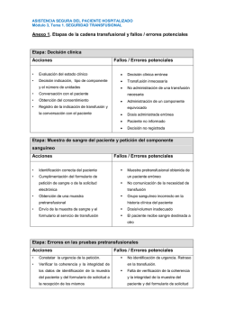 Anexo 1. Etapas de la cadena transfusional y fallos / errores
