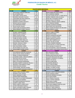 Calificados Olimpiada 2015.xlsx
