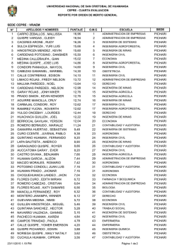 sede cepre : vraem sede 1 carpio zeballos , mallissa 16,96 1 pichari