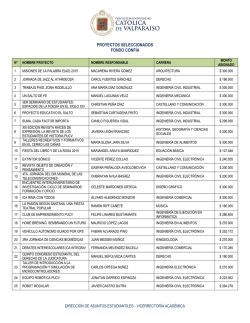 Proyectos Seleccionados Fondo CONFIA