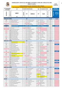 ranking copa andalucia 2015 02052015 enviado 1005