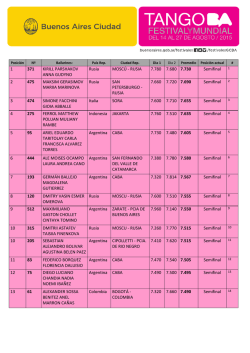 1 371 KIRILL PARSHAKOV ANNA GUDYNO Rusia MOSC&Uacute;