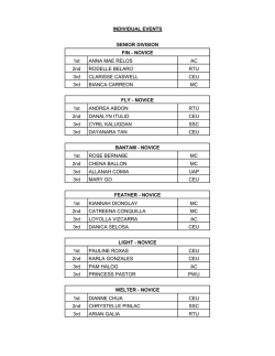 1st ANNA MAE RELOS AC 2nd RODELLE