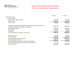Estado de Resultado Integral Individual (Cifras en miles de pesos