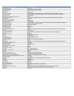 POSTULANTE (NOMBRE/RAZ&Oacute;N SOCIAL) NOMBRE DE