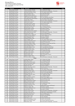 Gimnasia R&iacute;tmica