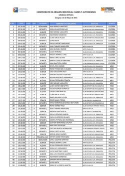 Orden de actuaci&oacute;n