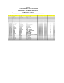 contabilidad - campus chiclayo