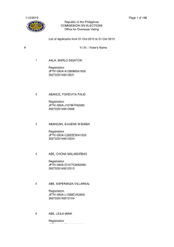 List of Applicants for October 2015