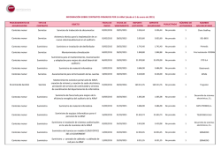 procedimiento de adjudicaci&oacute;n tipo de contrato objeto fecha de