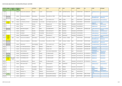 List of all extra virgin olive oils_IOOA 2015.xlsx