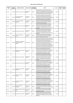 CANAL CAPITAL -CONTRATOS 2015