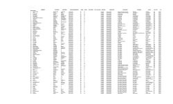 NOMBRE PATERNO MATERNO FECHA NACIMIENTO EDAD