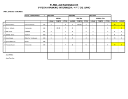 PLANILLAS RANKING 2015 3&ordm; FECHA RANKING INTERMEDIA