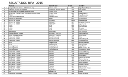 RESULTADOS RIFA 2015