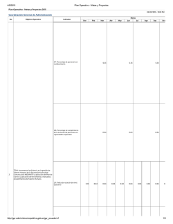 4/9/2015 Plan Operativo Metas y Proyectos http://gpr