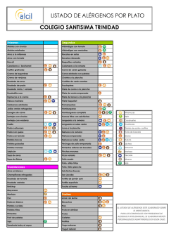 Listado de al&eacute;rgenos por plato