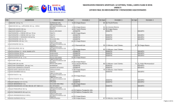 listado final de medicamentos y proveedores seleccionados