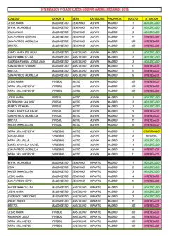 INTERESADOS Y CLASIFICADOS 2016 (MADRID)