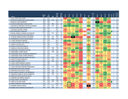 1 avila luna ana laura 9.7 6.5 7.7 1 5 7 10 9 6 9 7.7 5