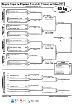 Super Copa de Espana Absoluta Torneo Arteixo 2015