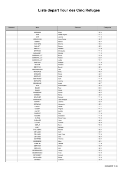 Liste d&eacute;part Tour des Cinq Refuges - Passy Mont