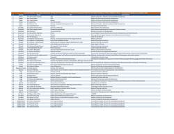 Country Name Title Organization 1 Belize Ms. Adeli Catzim