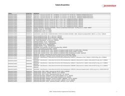 Tabela Bras&iacute;ndice V072015.xlsx