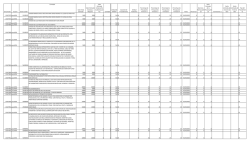 ID Contrato Usuario Clave CUCOP Concepto Valor Total Estimado