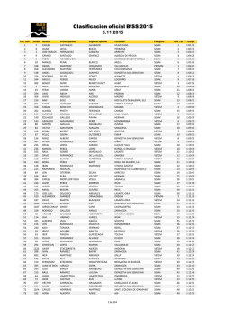 2015 B/SS sailkapen ofiziala