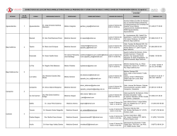 Responsables CAPASITS Y SAI NUEVO FORMATO 27 Febrero 2015
