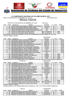 Campeonato Nacional Infantil 2015 Varonil