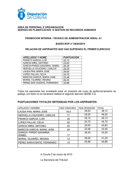 PUNTUACIONES TOTALES OBTENIDAS POR LOS ASPIRANTES