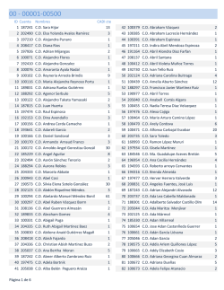 ID Cuenta Nombres CADI cte 1 187241 C.D. Sara Hijar 13 2 202490