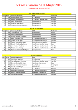Resultados de la prueba - Club Atl&eacute;tico Novelda Carmencita