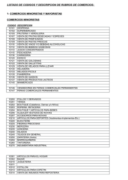 listado de codigos y descripcion de rubros de comercios