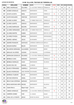 10 KM VILLA DEL TRATADO DE TORDESILLAS