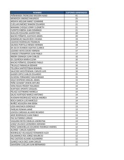 Cupones generados noveno sorteo