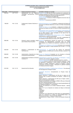 C&oacute;digo SINIP Partida Presupuestaria Nombre de Programa o