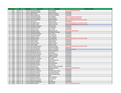 ITEM CAT. DIA HORARIO APELLIDOS NOMBRES OBSERVACIONES