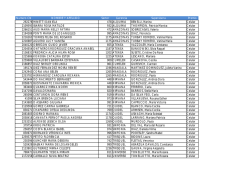 Numero CN NOMBRE Y APELLIDO Sector Gerencia