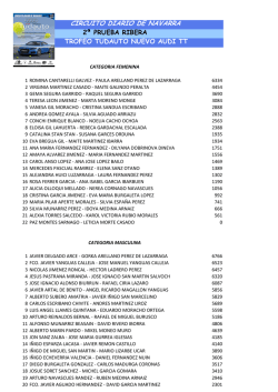 II Ribera Inscritos - Federaci&oacute;n Navarra de Padel