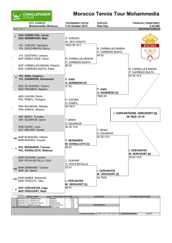 Cuadro Dobles ATP Challenger Mohammedia