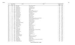 PDF &ndash; Ordenados por cantidad de lectores