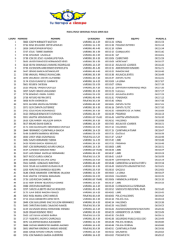 LUGAR NUMERO NOMBRE CATEGORIA TIEMPO EQUIPO